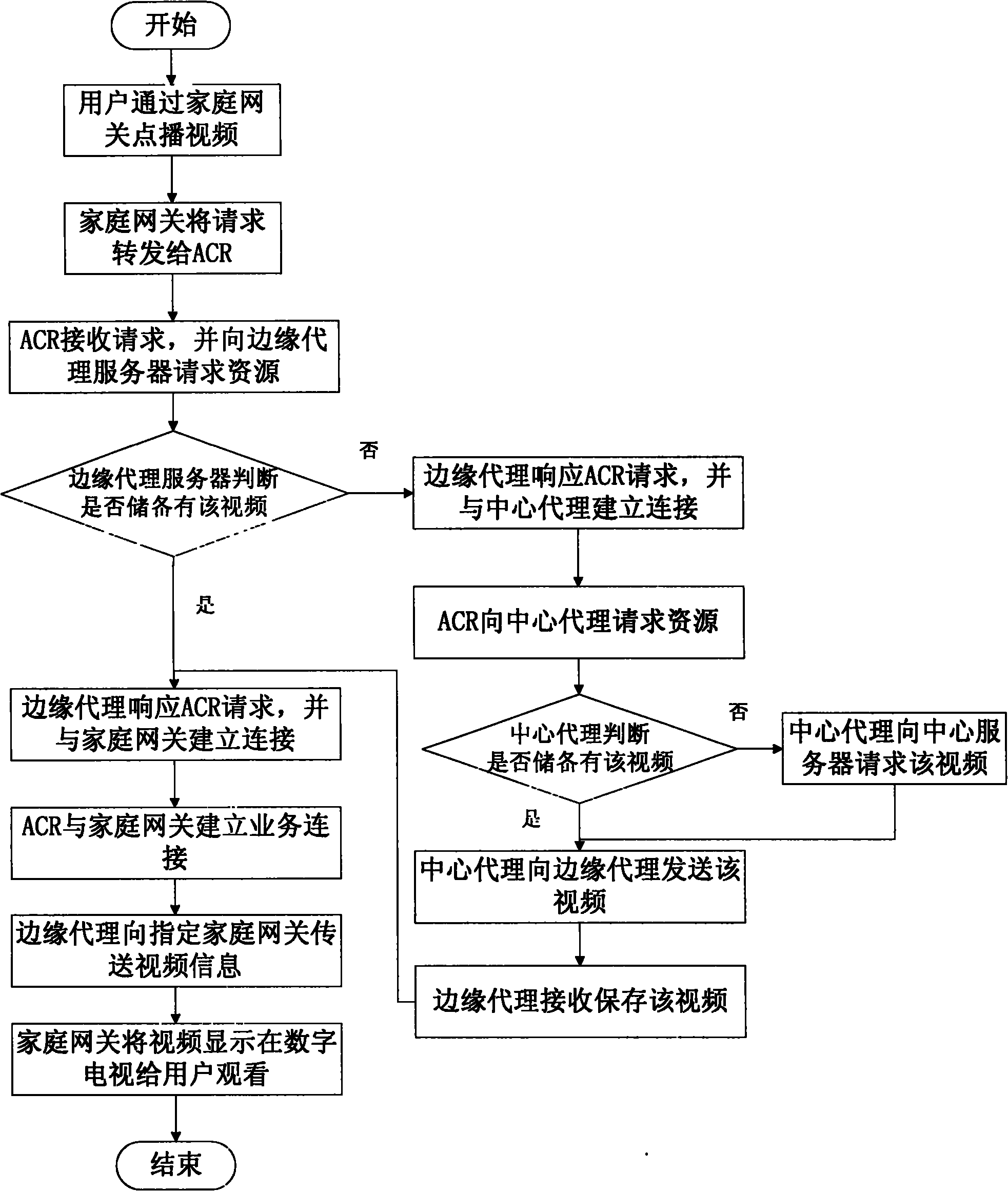 3Tnet-based multistage-agency video-on-demand system and method