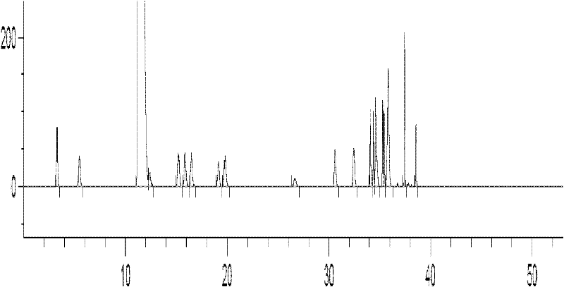 A method for enzymatically degrading and extracting active ingredients from fresh velvet antler