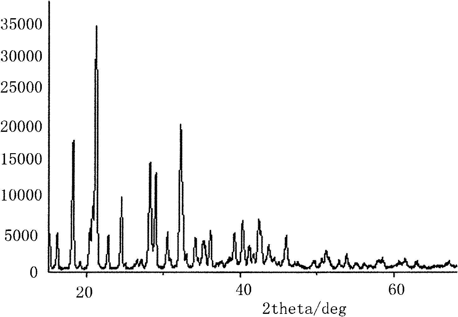 Synthesizing process for obtaining lithium difluoro-oxalato-borate and lithium tetrafluoroborate