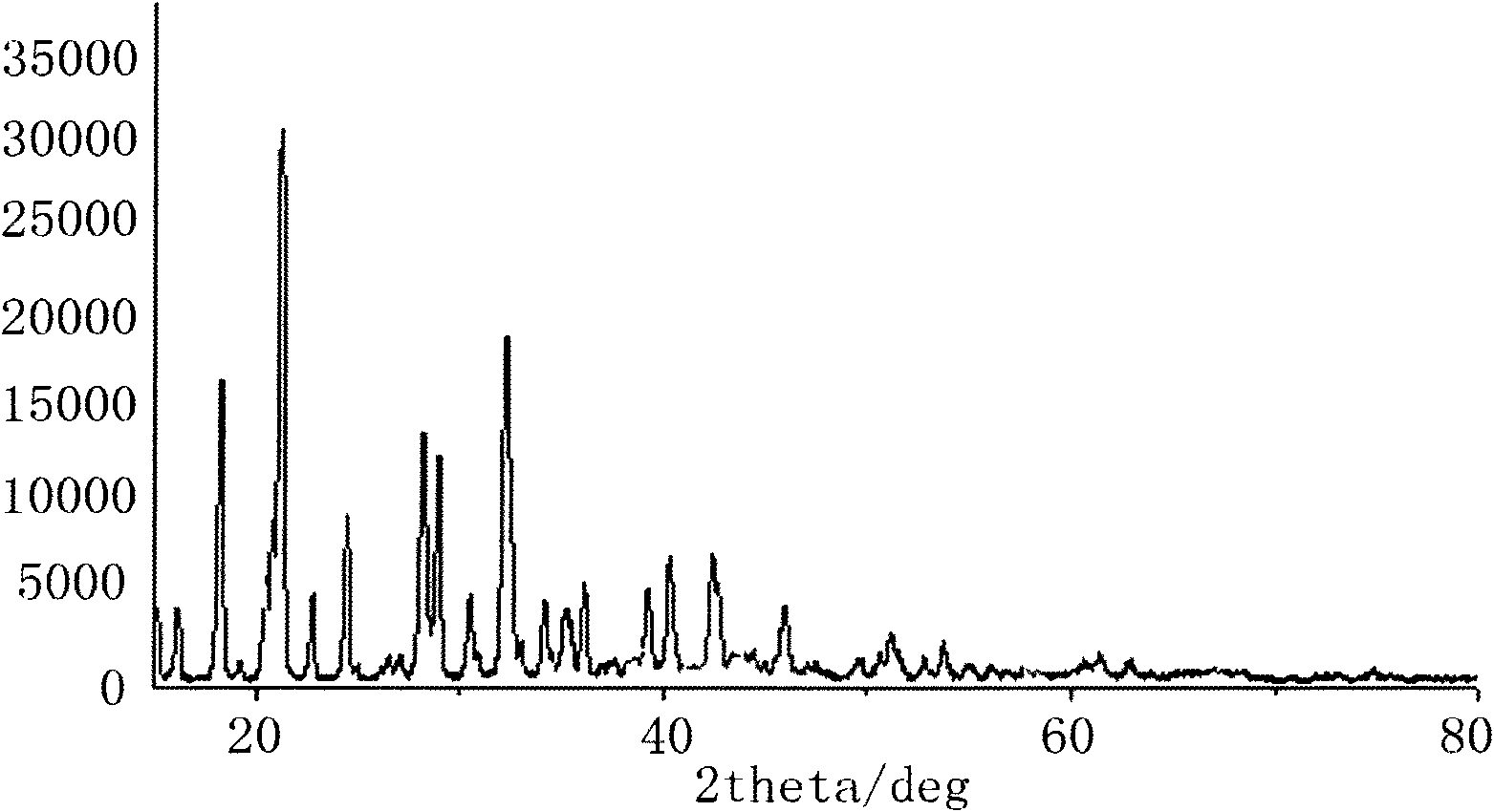 Synthesizing process for obtaining lithium difluoro-oxalato-borate and lithium tetrafluoroborate