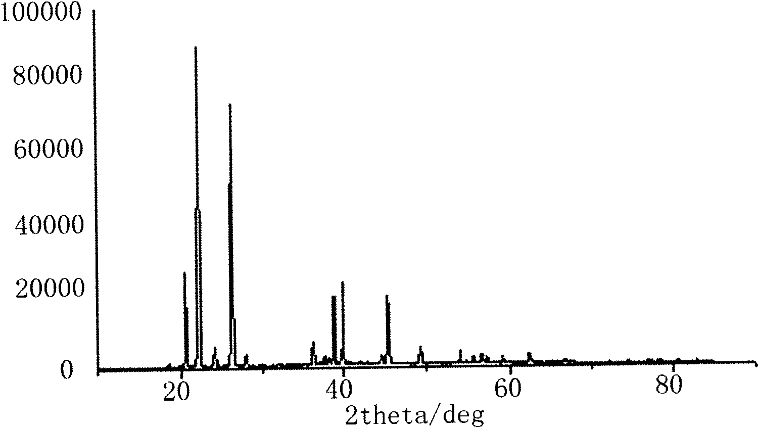 Synthesizing process for obtaining lithium difluoro-oxalato-borate and lithium tetrafluoroborate