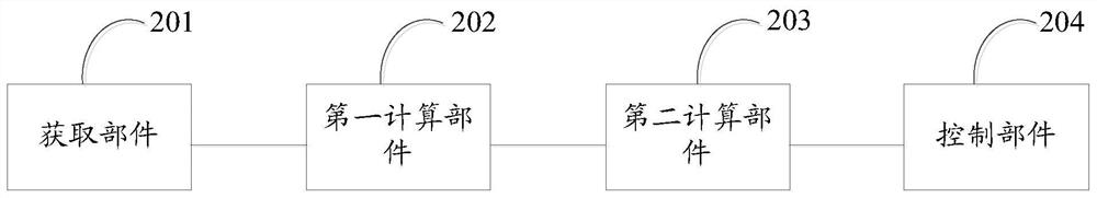 A network interface communication rate matching method, device, equipment and storage medium