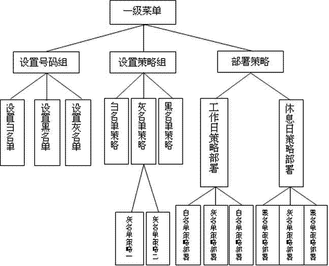 Method and system for achieving incoming call filtering