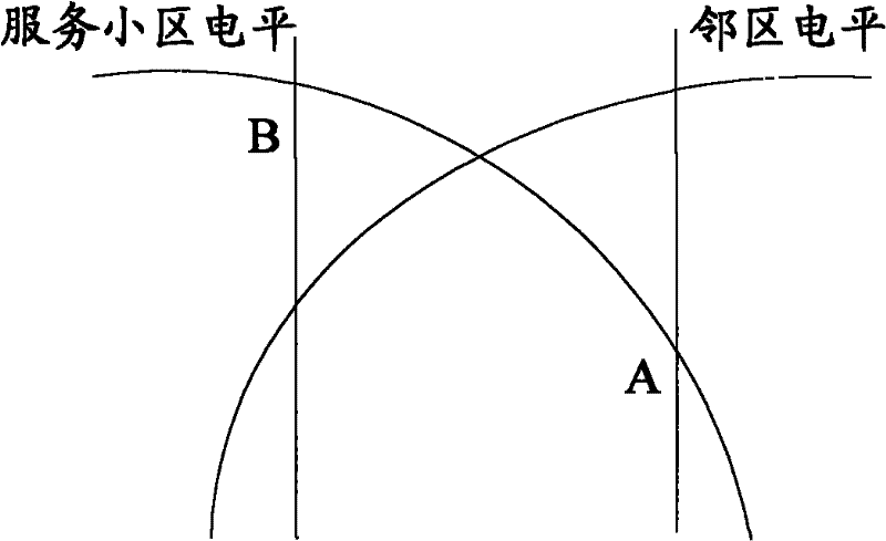 Rapid downlink switching method in linear overlay network, base station controller (BSC) and base station subsystem