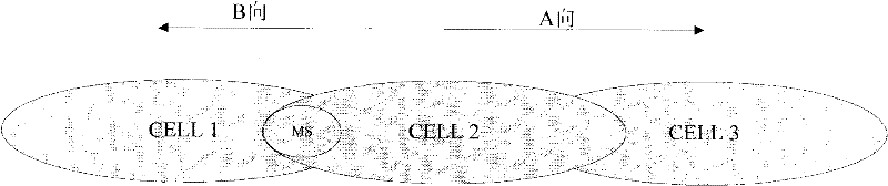 Rapid downlink switching method in linear overlay network, base station controller (BSC) and base station subsystem