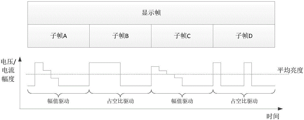 Silicon-based display adopting digital-analog hybrid drive