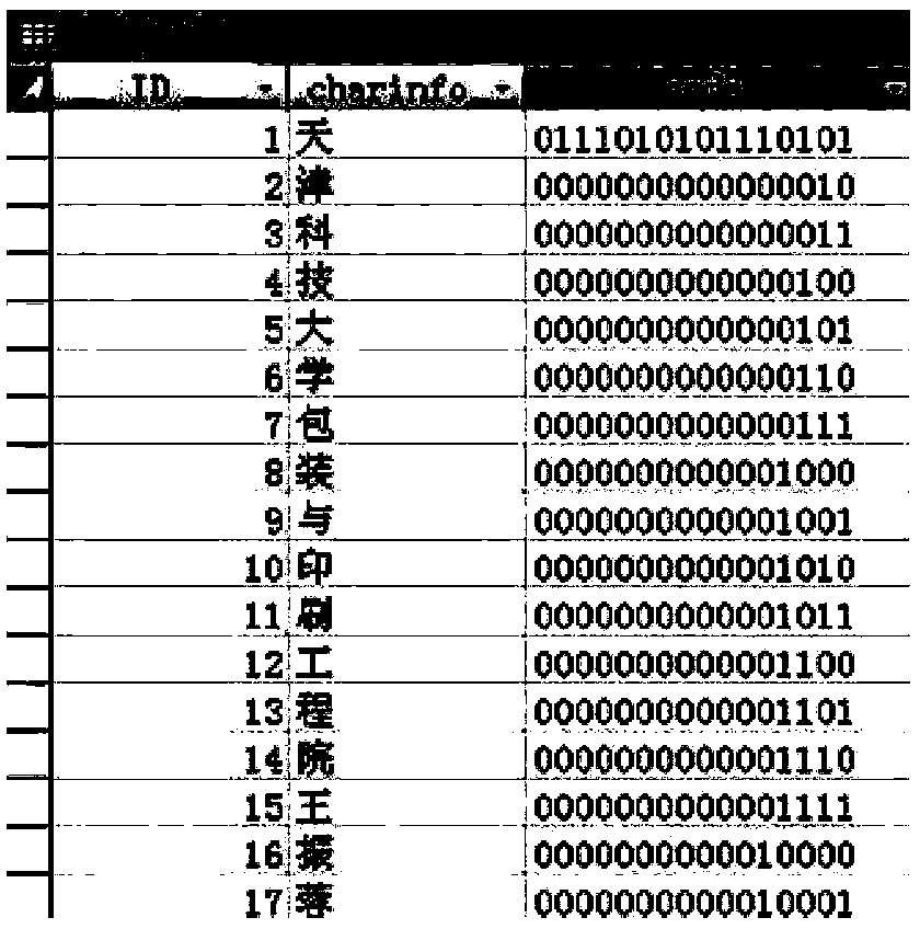 Anti-counterfeiting method of print pictures based on CCD detection