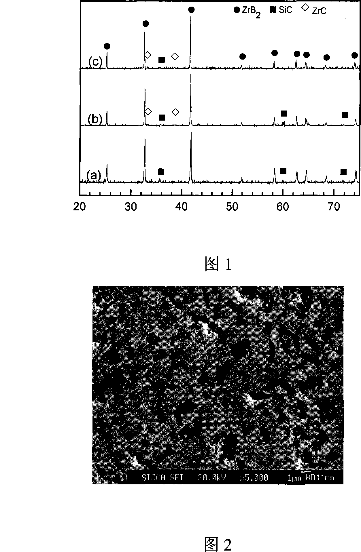 Method for preparing ZrB2-SiC-ZrC diphase ceramic material