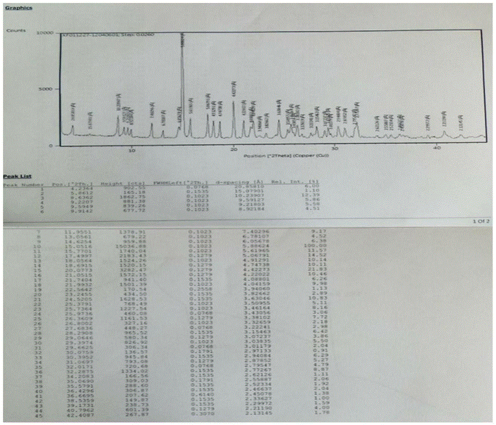 A kind of preparation method of bromfenac sodium sesquihydrate