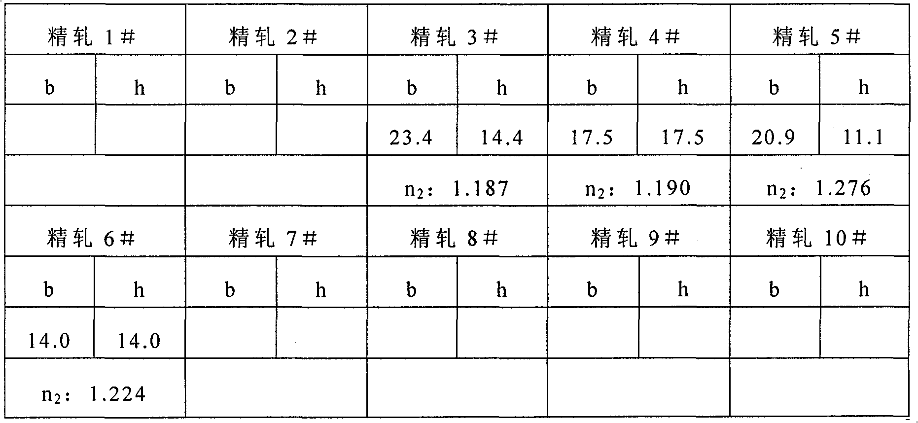 Method for producing good-quality high-carbon steel green rod for drawing