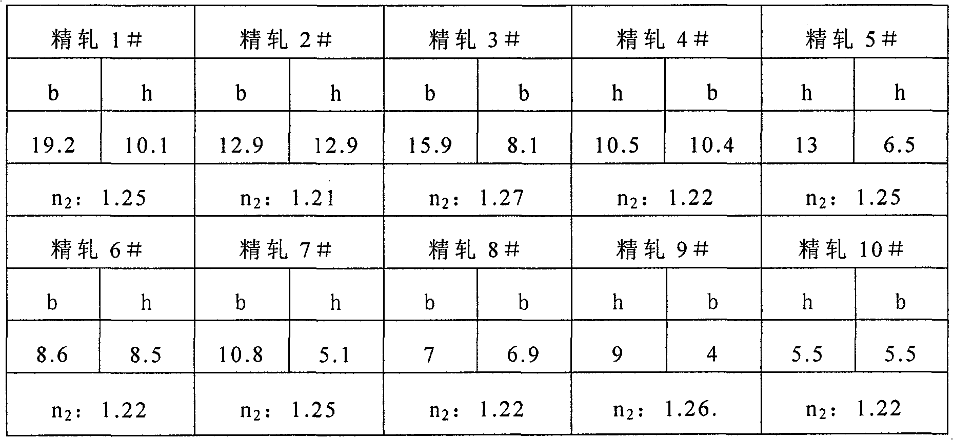 Method for producing good-quality high-carbon steel green rod for drawing