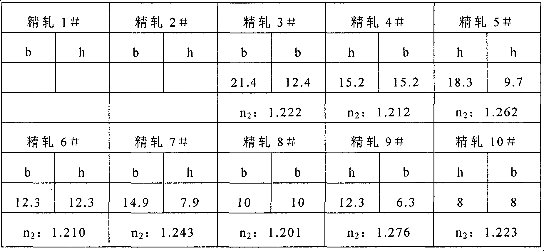 Method for producing good-quality high-carbon steel green rod for drawing