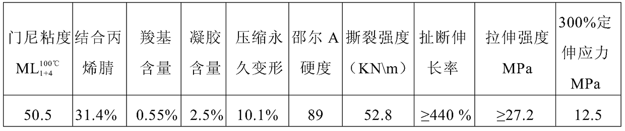 A kind of method that emulsion polymerization prepares carboxylated nitrile butadiene rubber