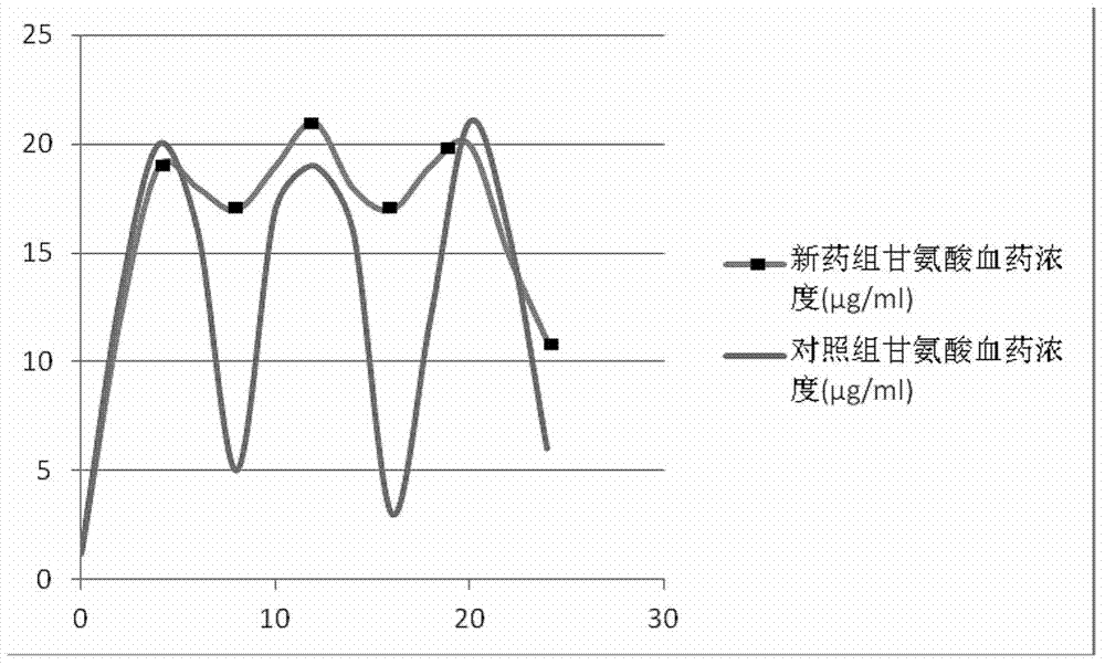 Traditional Chinese medicinal composition for preventing and treating female climacteric syndrome