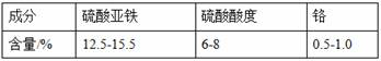 A comprehensive treatment and utilization method of chromium-containing waste acid