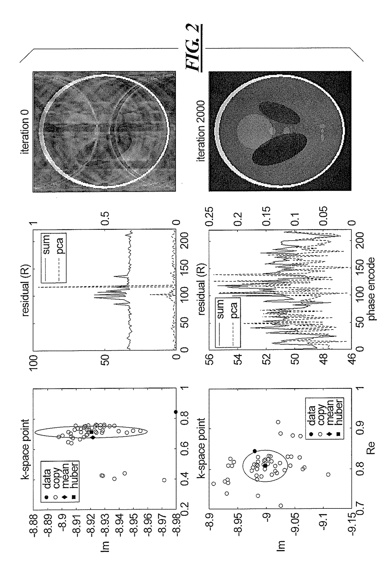 Method and magnetic resonance apparatus for image reconstruction with trimmed autocalibrating k-space estimation based on structured matrix completion