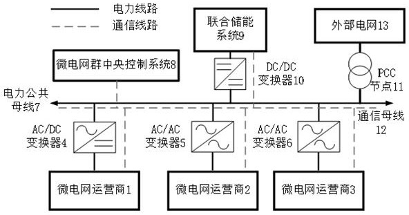 Capacity configuration and cost allocation method of multi-agent microgrid group joint energy storage system