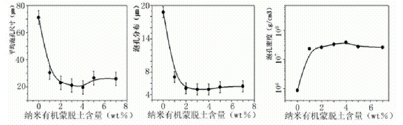 Nanometer inorganic material/polyolefine foaming material and preparation method thereof