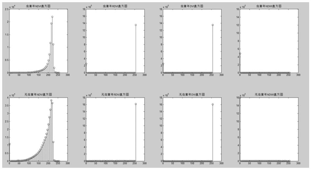 Crop pest monitoring method based on multi-spectral remote sensing imagery based on deep learning