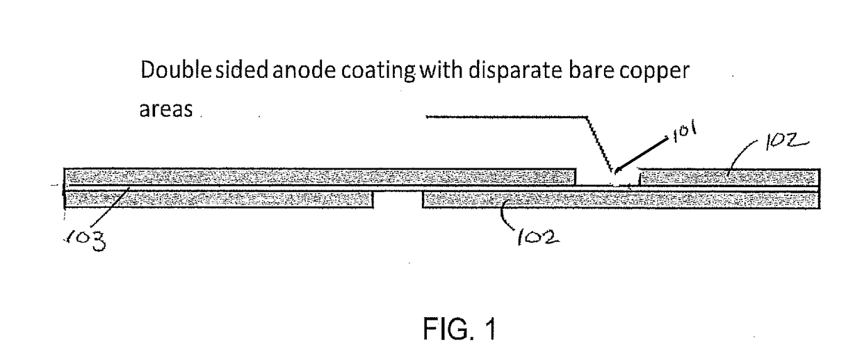 Methods for alkaliating roll anodes