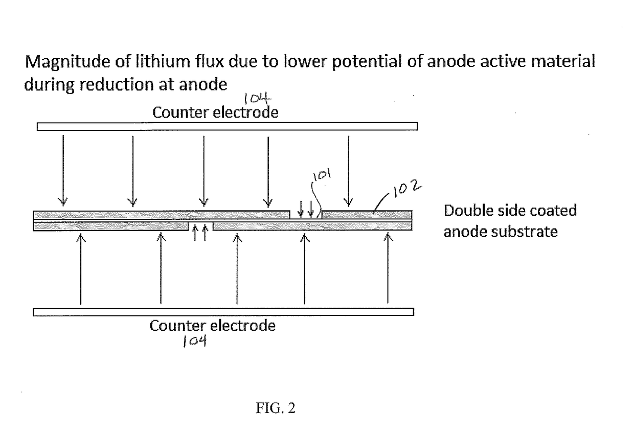 Methods for alkaliating roll anodes