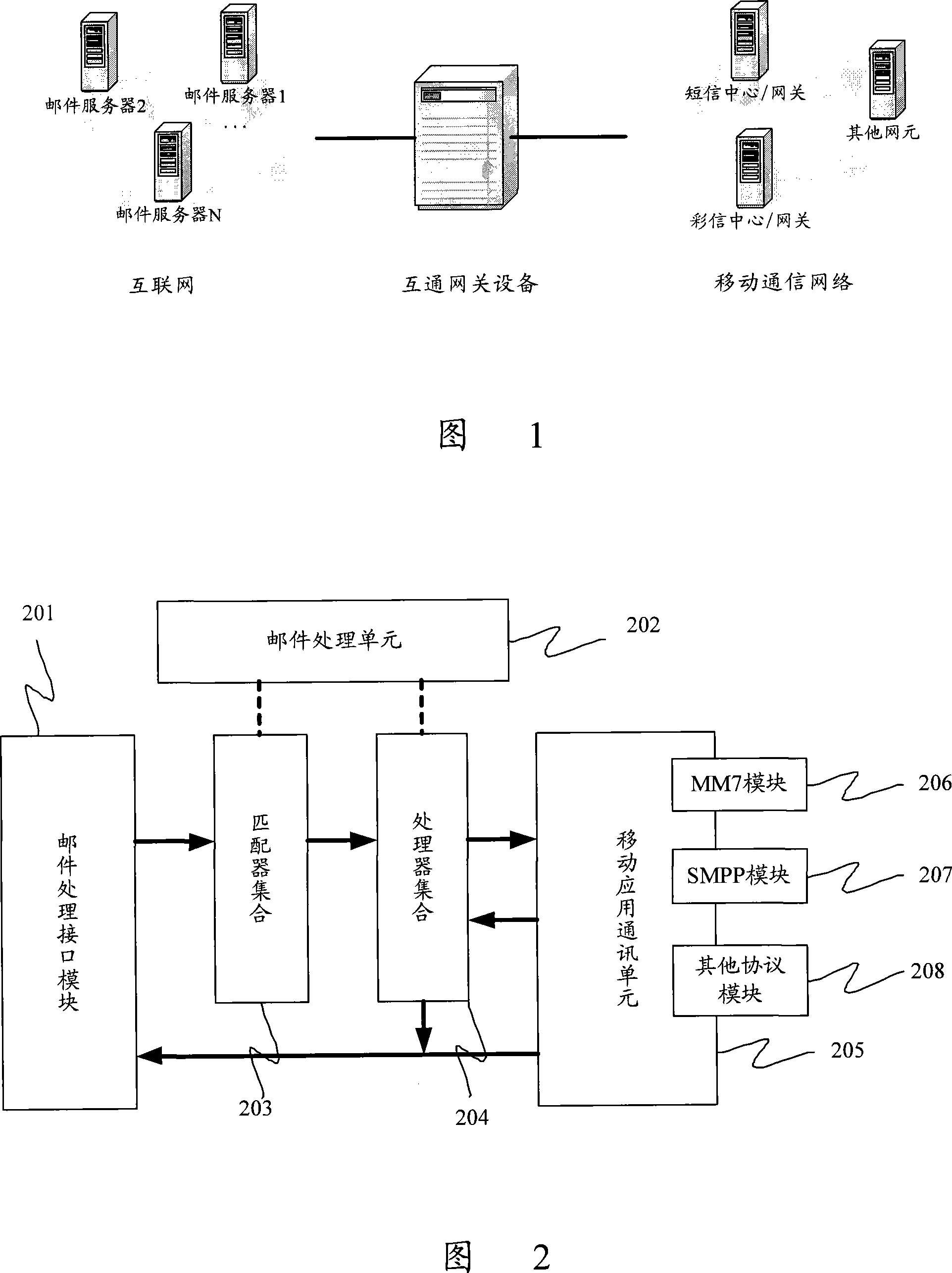 Method, equipment and system for realizing internet mail service and mobile application intercommunication