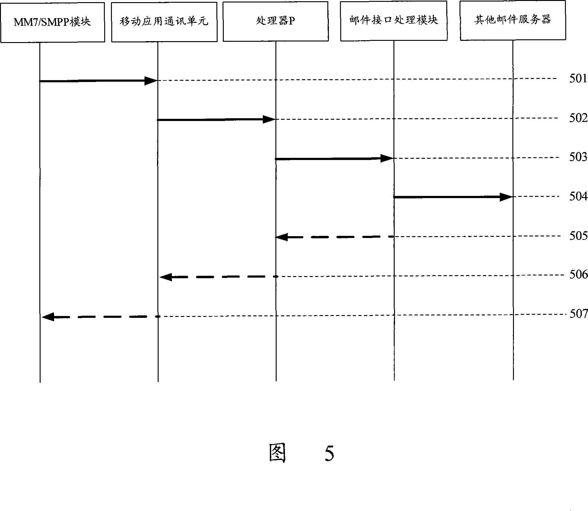 Method, equipment and system for realizing internet mail service and mobile application intercommunication