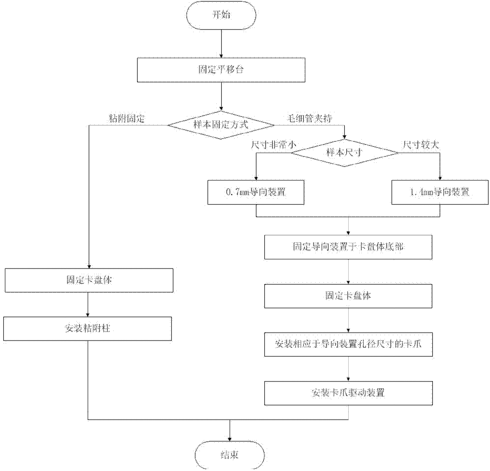 Position-adjustable optical projection tomography system sample fixing device