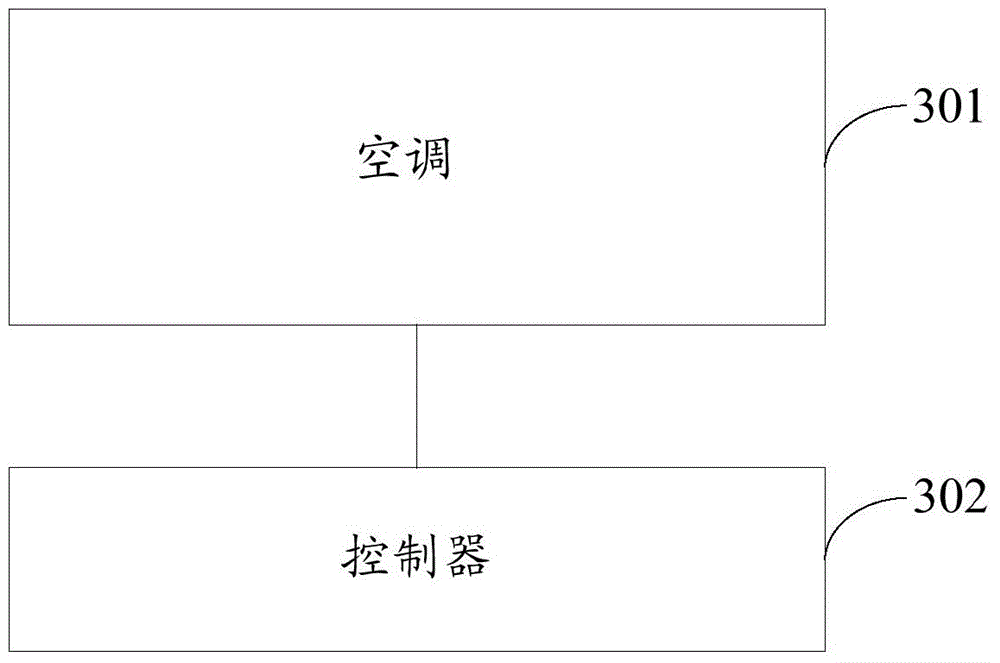 Air conditioner control method and device and air conditioner system