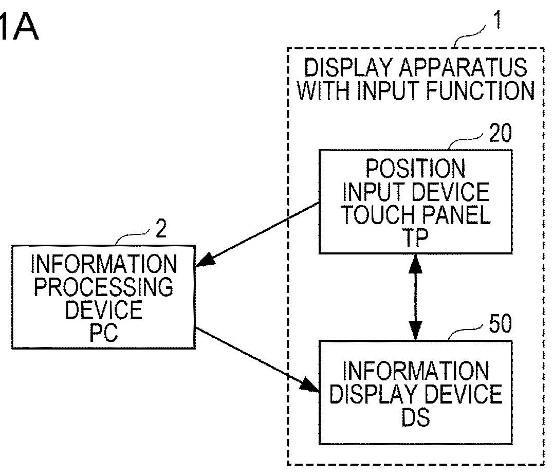 Display apparatus with input function