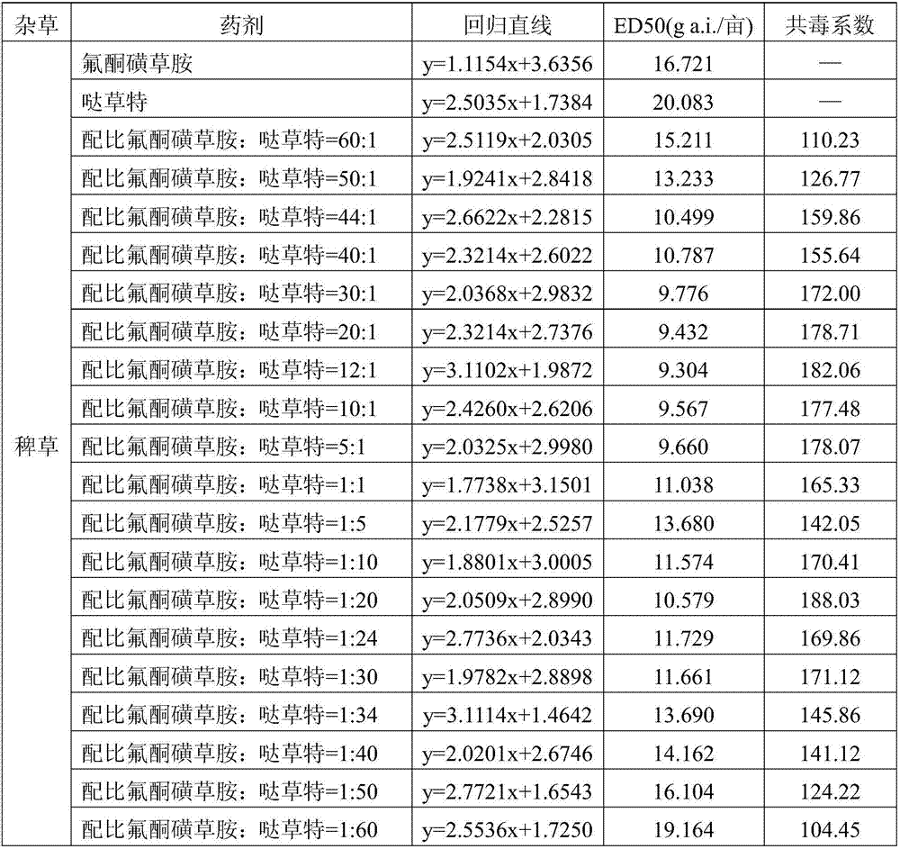 Herbicidal composition containing triafamone and pyridate and application thereof