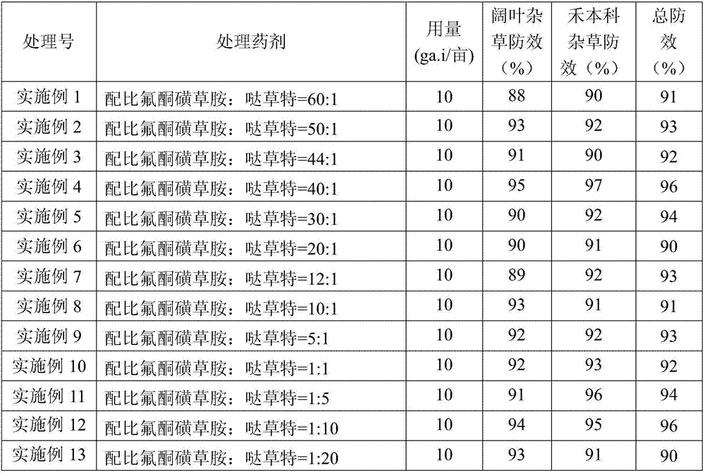 Herbicidal composition containing triafamone and pyridate and application thereof