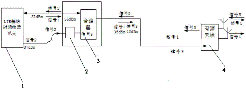 Asymmetric single-double current hybrid indoor coverage system