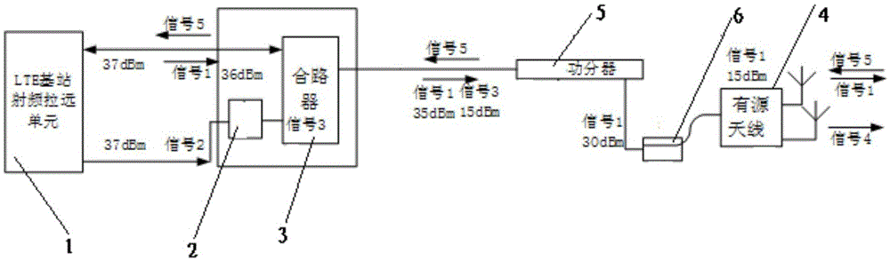 Asymmetric single-double current hybrid indoor coverage system