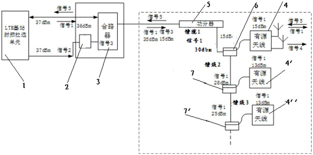 Asymmetric single-double current hybrid indoor coverage system