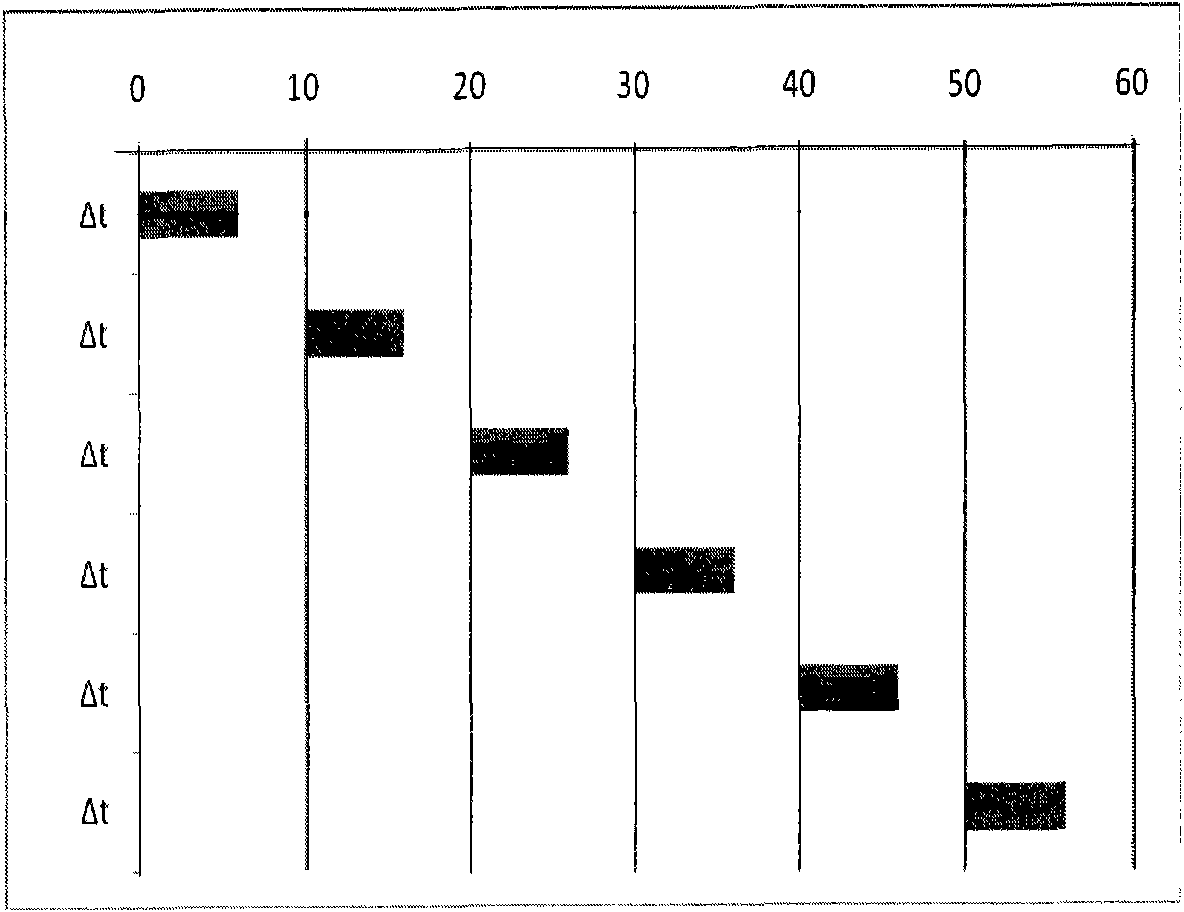 Method and device for aging caching objects