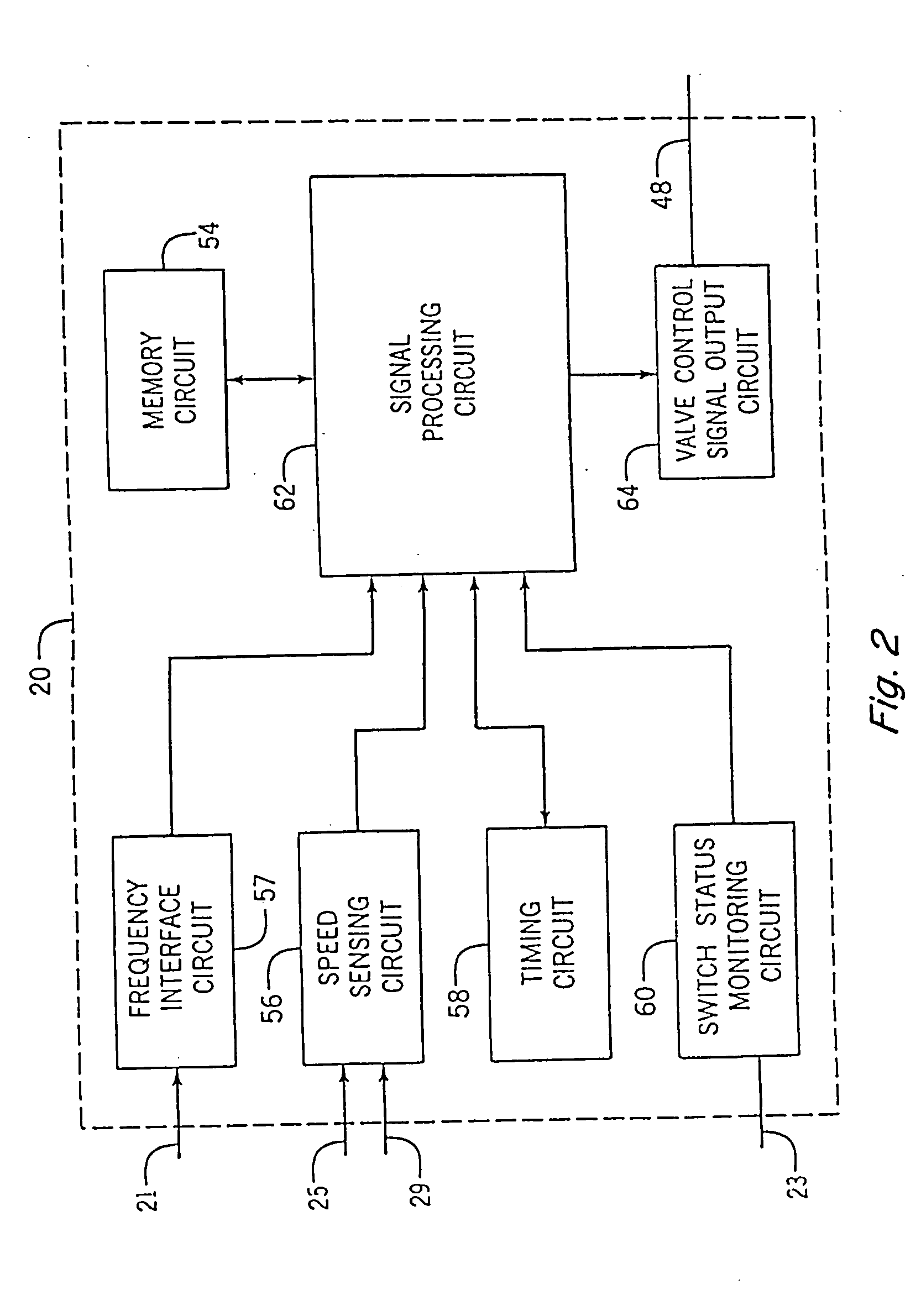 Power take-off control system and method