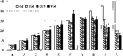 Method for remedying soil contaminated by DDT as pesticide residue through earthworm-based bioaugmentation and biodegradation