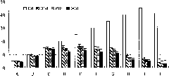 Method for remedying soil contaminated by DDT as pesticide residue through earthworm-based bioaugmentation and biodegradation