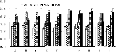 Method for remedying soil contaminated by DDT as pesticide residue through earthworm-based bioaugmentation and biodegradation