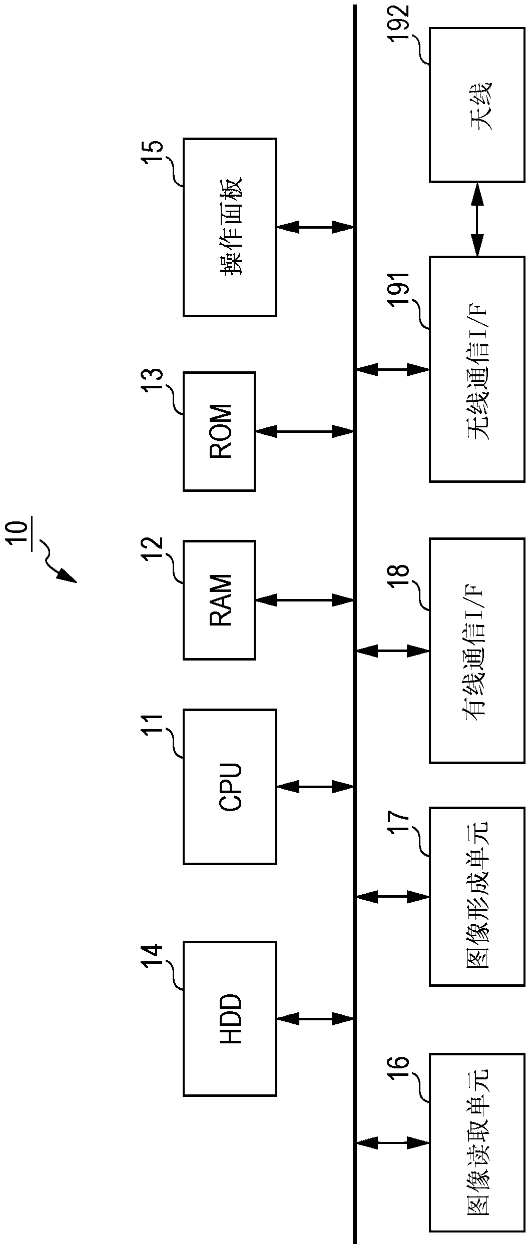 Printing device and printing method