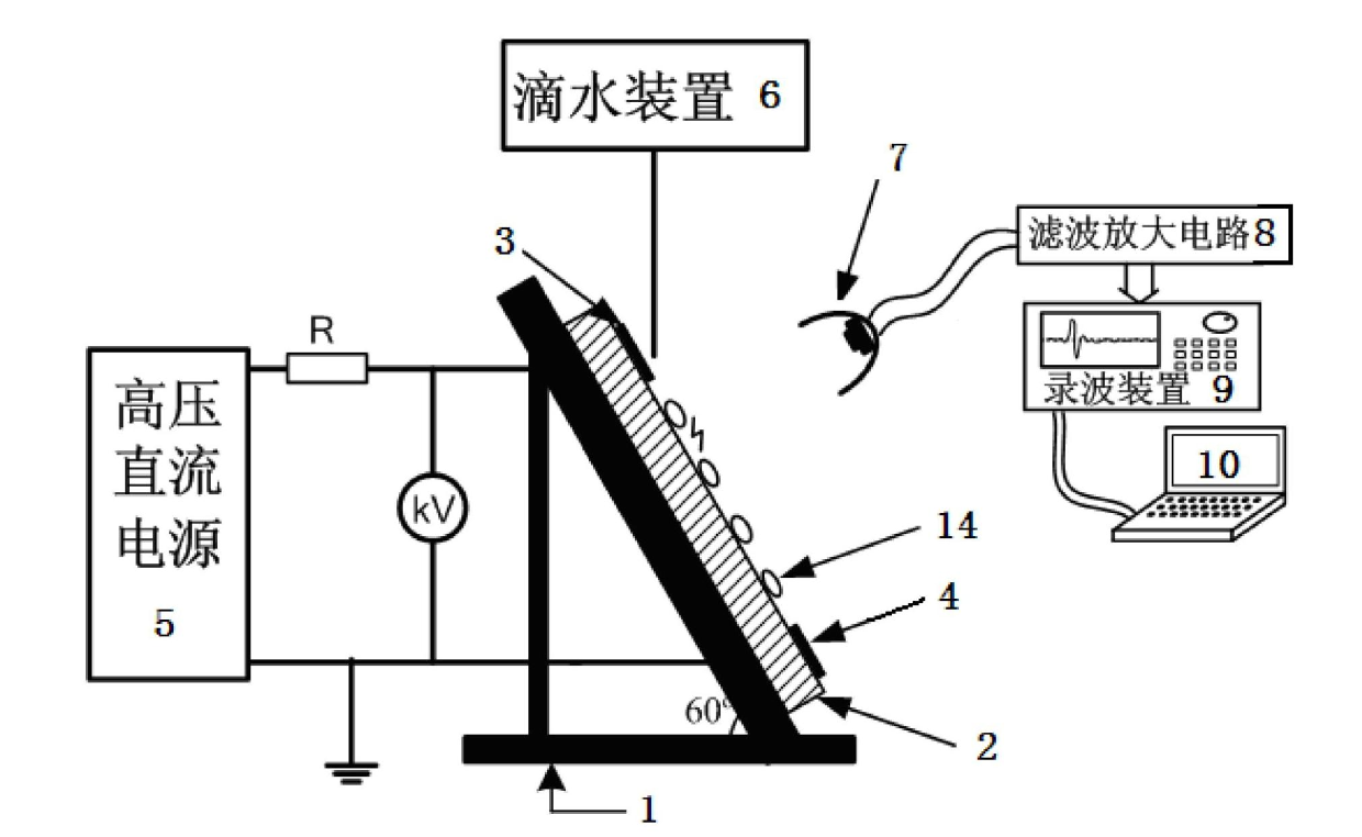 Composite insulator hydrophobicity evaluating device and method based on dynamic drip ultrasound characteristic