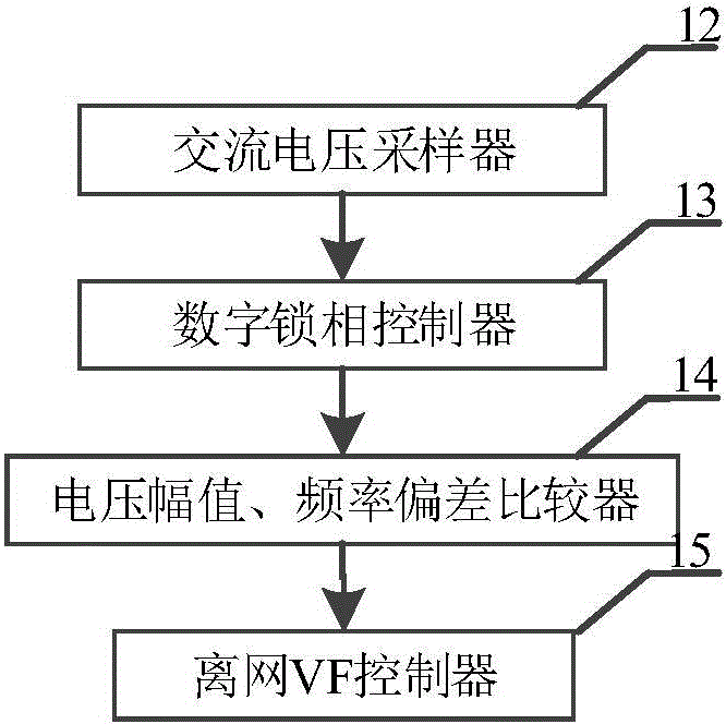 Micro-grid operation mode seamless switching method based on energy storage current transformer