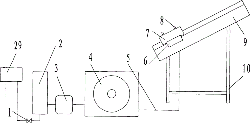 Device special for airplane launch