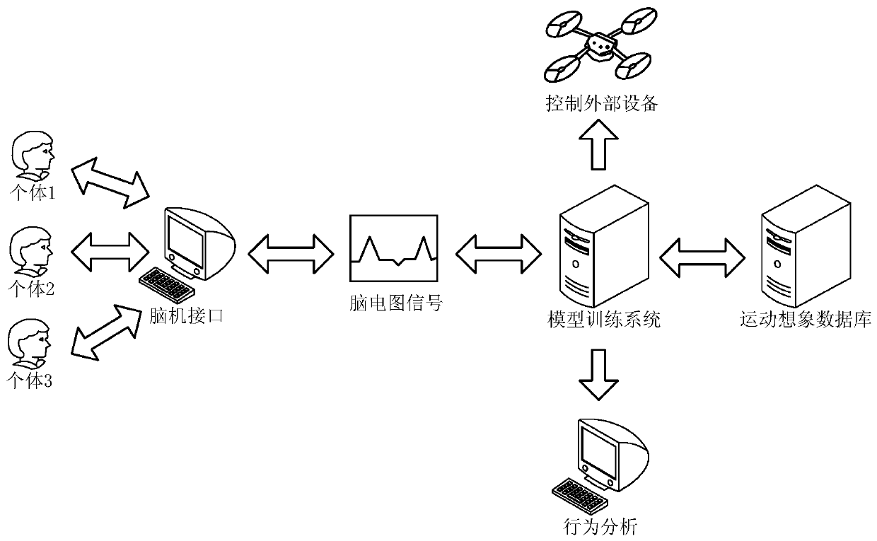 Model training method based on deep learning and related device