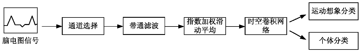 Model training method based on deep learning and related device