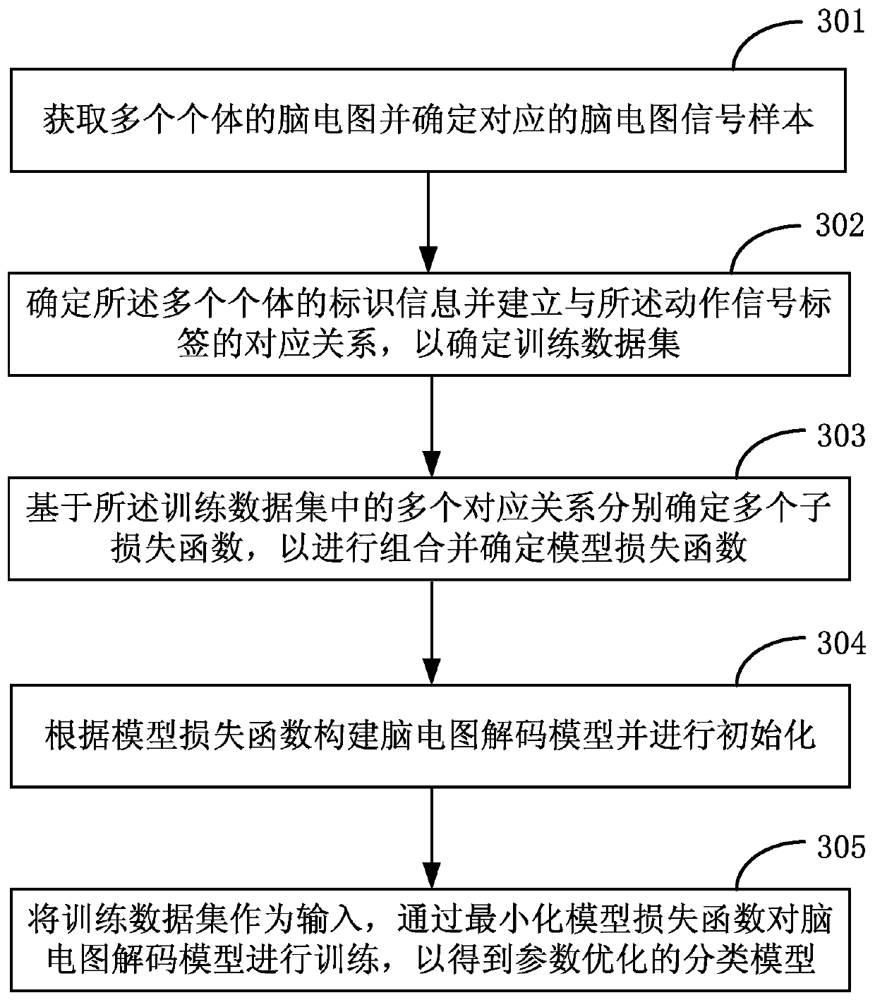 Model training method based on deep learning and related device