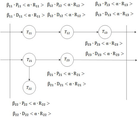 Prediction association iterative allocation method and system for cloud computing task resources