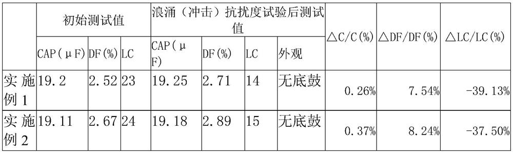 Aluminum electrolytic capacitor for gallium nitride charger and preparation method of aluminum electrolytic capacitor