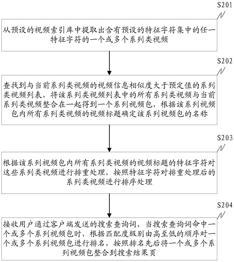 Method and device for processing video search results